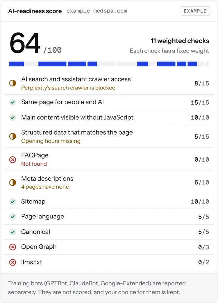 AEO Pro · AI-readiness score