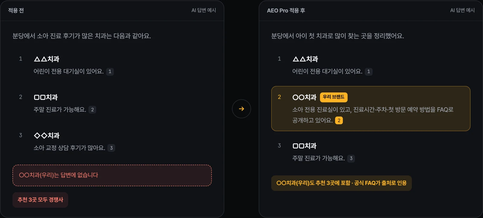 AEO Pro · 적용 전후 비교