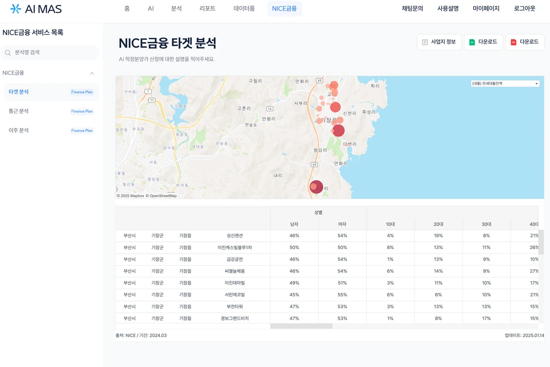 AI MAS · NICE 금융