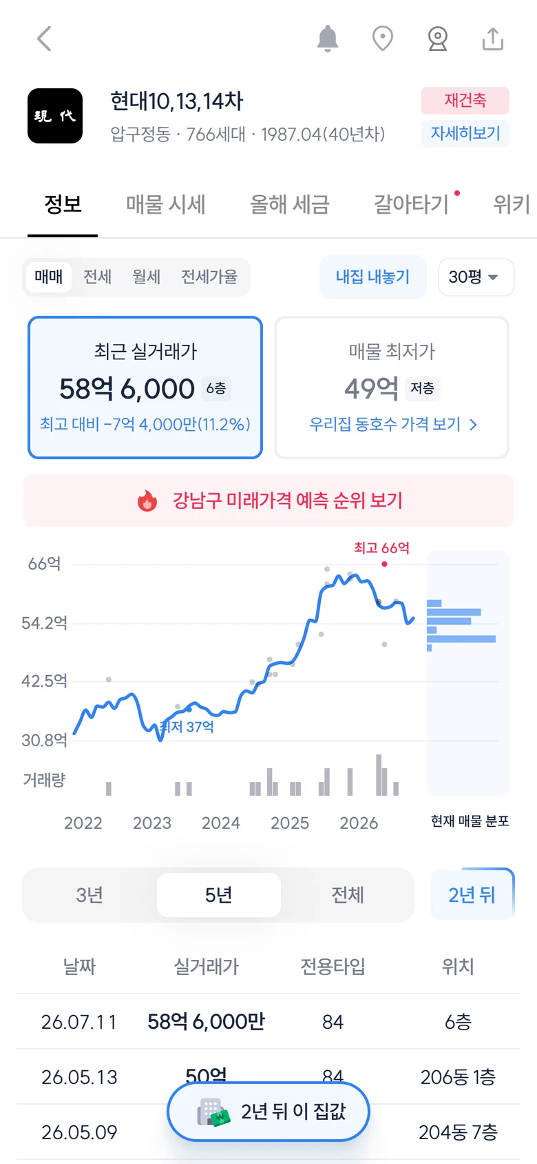 리치고 · 단지 분석